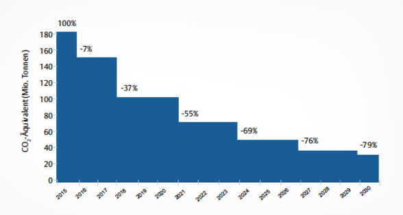 Bild das eine Diagramm abbildet